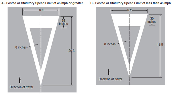 Figure 37. An image showing two options for yield ahead triangle symbol pavement markings.  The image on the left shows an example for roadways with speed limits of 45 mph or greater; the triangle measures 20 ft in the longitudinal direction by 6 ft in the transverse direction.  The image on the right shows an example for roadways with speed limits of less than 45 mph; the triangle measures 13 ft in the longitudinal direction by 6 ft in the transverse direction.  The stroke width for the long sides of the triangle is 8 inches in both images.  The stroke width for the top of the triangle is 36 inches in the high-speed option and 30 inches in the low-speed option.