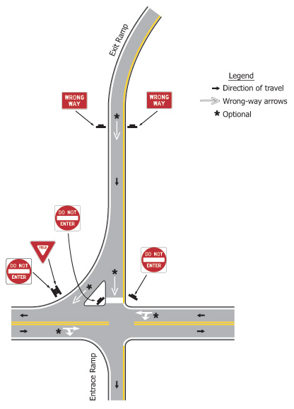 Figure 49. An image of an intersection between a local street and a freeway exit ramp.  The image shows recommended placement of 'WRONG WAY' and 'DO NOT ENTER' signs and associated pavement markings.
