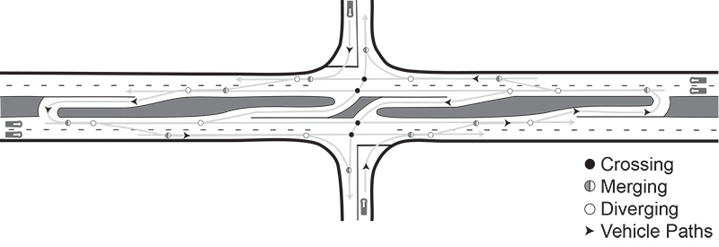 Road Intersection  Types of Road Intersections - Highway Crossings