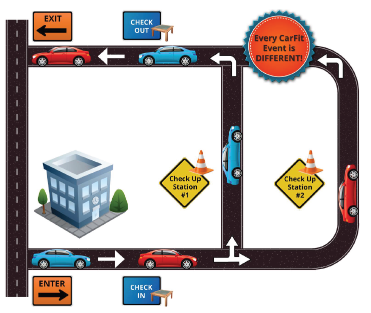 Diagram of the CarFit process