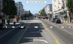 Valencia Street After Road Diet
