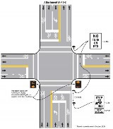 Diagram of Intersection Bicyle Box