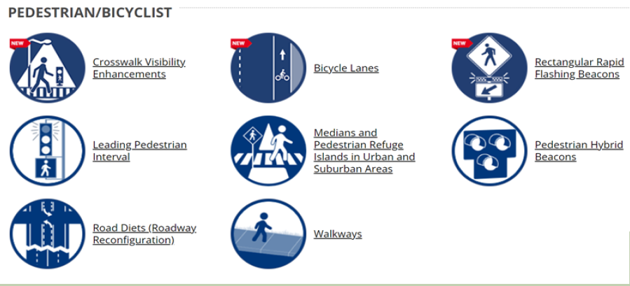 Figure showing FHWA is promoting the eight countermeasures in the graphic below to address pedestrian and bicyclist safety.