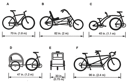 Graphic.  This graphic shows the variation in bicycle dimensions and displays 6 bicycles and their dimensions.  Bicycle A is an adult typical bike and is 70 inches (1.8 meters) long, bicycle B is an adult single recumbent bicycle and is 82 inches (2 meters) long, bicycle C shows the additional 45 inches (1.1 meters) in length for a trailer bike, bicycle D shows the additional 47 inches (1.2 meters) for a child trailer, bicycle D shows the 30 inches (0.75 meters) in width for a child trailer, and bicycle C is an adult tandem bike and is 96 inches (2.4 meters) long.