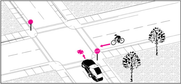 Graphic.  This graphic shows a crossing path crash where a cyclist is traveling on a two-lane, one-way street on the far-most left side and approaching a two-way stop controlled intersection.  The cyclist doesn’t have a stop sign but the side road does.  A motor vehicle fails to yield at the stop sign and collides with the cyclist who is approaching from the right.  