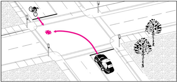 Graphic.  This graphic depicts a parallel path crash at a four-way signal controlled intersection.  A cyclist and motor vehicle are traveling in opposite directions.  The cyclist is traveling straight through the intersection but the motor vehicle is turning left.  The collision occurs when the motor vehicle fails to yield to the cyclist.  