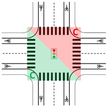 This graphic shows a four-legged intersection, with the intersection divided into two pieces on a diagonal. The intent is to show how two counters can be used to count all four crosswalks at an intersection.