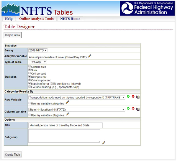 This graphic shows a web browser interface for querying and summarizing 2009 NHTS data.