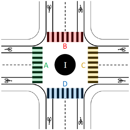 This graphic shows a four-legged intersection, with the four crosswalks labeled A, B, C, and D, respectively.