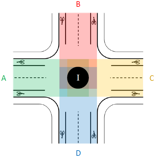 This graphic shows a four-legged intersection, with the four intersection approaches labeled A, B, C, and D, respectively.