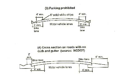 Bicycle lanes provided under different types of conditions. 3: Parking prohibited, 4: Cross section on roads with no curb and gutter (source: NCDOT)