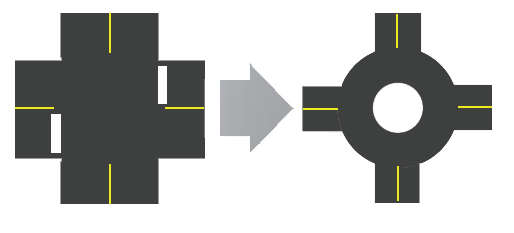 Figure showing a two-way stop-controlled intersection converting into a roundabout.