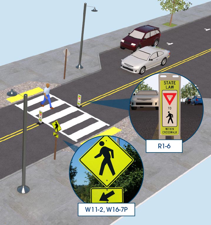 Illustration: This illustration shows a high visibility crosswalk crossing a two-lane road. The two-lane road extends from the lower left to the upper right corner of the illustration. To the right of the crosswalk, on street parking is present on both sides of the roadway. On the right side of each lane approaching the crosswalk, a pedestrian crossing warning sign with directional arrow plaque is present. R1-6a Stop Here For Pedestrians signs are also present in the center of the roadway. Within the illustration, two inset images show close up photographs of the W11-2 pedestrian crossing warning sign with W16-7P directional arrow plaque and the R1-6a Stop Here For Pedestrians sign, respectively.