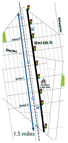 Illustrative map of the 1.6 mile segment of West Sixth Street treated with a road diet.