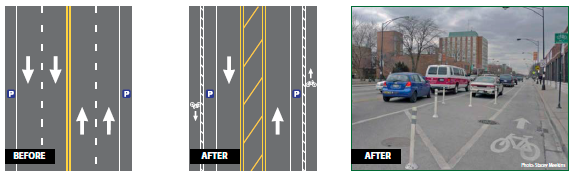 Illustrations depict the four-lane roadway with a parking lane in either direction in the before configuration, the three lane roadway with parking-separated bicycle lanes on either side in the after configuration, and a photo of the after configuration.