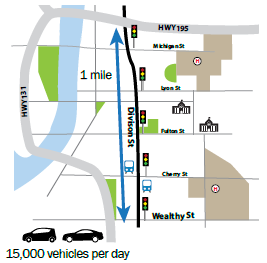 Illustration of the Division Street corridor with a notation that traffic volume is about 15,000 vehicles per day.