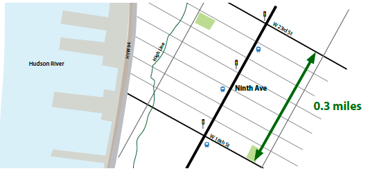 Illustration of the 0.3 mile study area on Ninth Avenue where a road diet was applied.