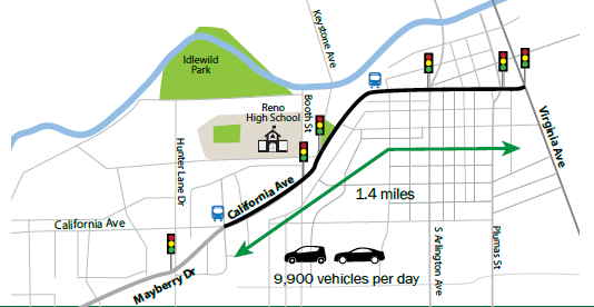 Illustration of the 1.4 mile segment of California Avenue treated with road diets. The street supports average daily traffic of 9,900 vehicles per day.