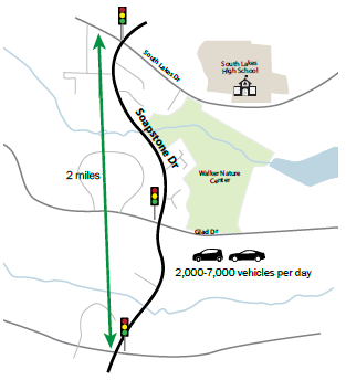 Illustration of a two-mile segment of Soapstone Road, which carries average daily traffic of 2,000 to 7,000 vehicles per day.