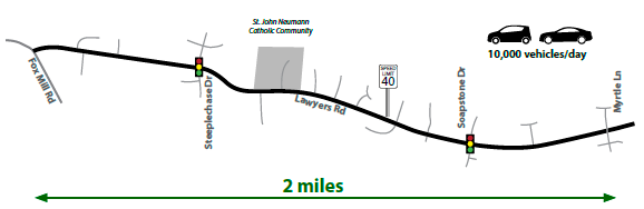 Illustration of a two-mile segment of Lawyers Road, which carries average daily traffic of 10,000 vehicles per day.