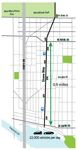 Illustrative map of the 0.9 mile segment of stone way treated with a road diet. The segment supports average daily traffic of 13,000 vehicles per day.