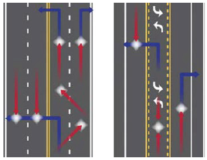 A diagram of a four-lane undivided configuration depicts 6 potential conflict points. Next to it is a three-lane road diet configuration that depicts 3 potential conflict points.