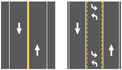Diagram depicts how a road diet is configured when converting from a 2-lane to a 3-lane roadway.