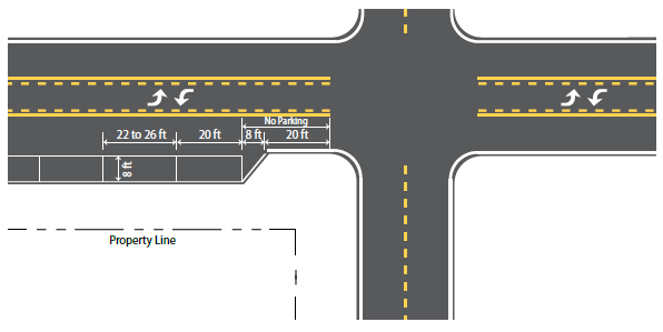 Diagram of the a four-way intersection with a lane diet configuration on the east-west approach. The diagram indicates that there is parallel parking on the easbound approach, where each parking stall is 8 feet wide and 22-26 feet long, with the last stall prior to the intersection being 20 feet. The last stall is separated from a bulbout curb by an 8-foot gap prior to the 20-foot bulbout. There is no parking beyond the last stall.