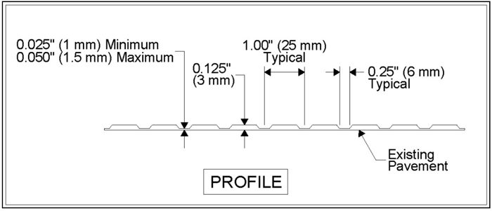 Illustration showing a cross section of an inverted profile pavement marking where depressions are typically made every 1 inch along the stripe. The thickness of the layer of thermoplastic ranges from 0.025 inch to 0.05 inch. The inverted profile pavement marker typically has a 0.25 inch width, 0.125 inch height.