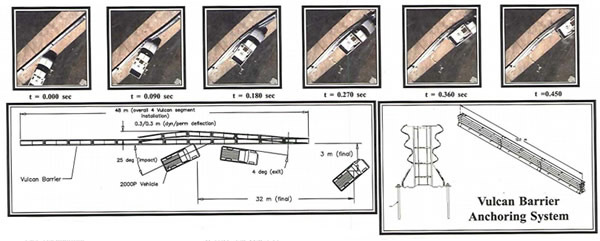 Diagram: Vulcan Barrier Anchoring System