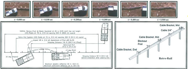 Diagram: Figure 11. Summary of Res ults- Rctro-Rail Test 01-0289-001