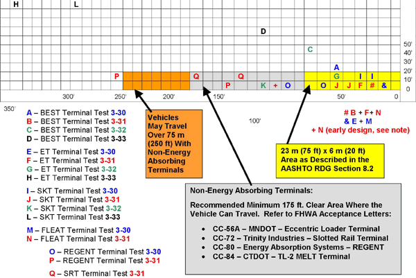 This is a chart showing the information from the above table in a graphic.