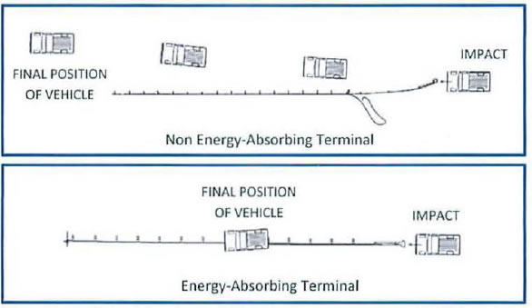 Diagram: Figure 1 Vehicle Trajectories by Terminal Type