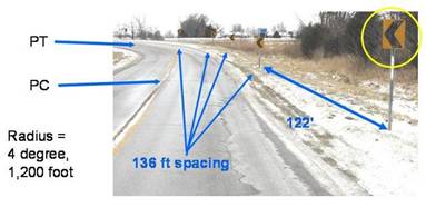Figure.  A marked-up photo shows the appropriate spacing of chevrons on a curve.  The first Chevron is placed 122 ft before the second and then the remaining Chevrons are spaced136 ft apart in the curve.  Radius = 4 degree, 1,200 foot.