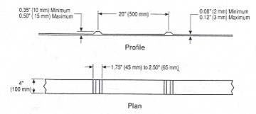 Figure.  This diagram shows the application of a raised profile thermoplastic marker.  It shows the height of the raised areas to be a minimum of 0.35 in (10 mm) and maximum of 0.50 in (15mm).  The rest of the marker should be a minimum of 0.8 in (2 mm) or a maximum of 0.12 in (3 mm) thick.  The distance between raised sections should be 20 in (500 mm).  Raised sections should be 1.75 in (45 mm) to 2.5 in (55 mm) wide.  The width of the entire thermoplastic strip should be 4 in (100 mm).