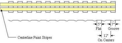 Figure.  This is a schematic for centerline rumble strips.  It shows centerline paint stripes with 5 in flat sections, 7 in groove sections and 12 in on centers.
