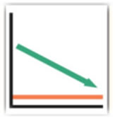Line Chart: Green Slant Downward Arrow, Orange Bar at lower line of chart