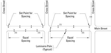 Figure 32 – Pole Spacing