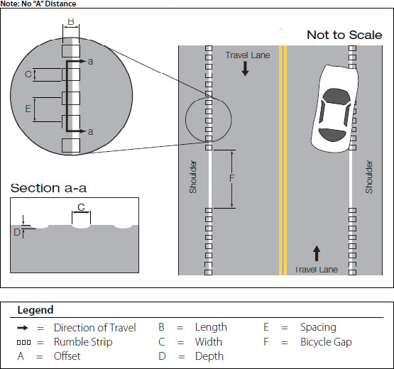 Illustrated diagram of an edgline rumble strip.