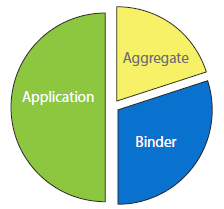 Cost breakdown for HFST is about one half for labor and application and half for materials, with the binder accounting for two-thirds of the materials costs and the aggregate accounting for the remaining one-third of materials costs.