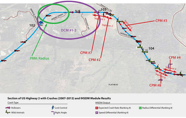 Figure 14: GIS based map showing a section of US Highway 2 with crashes from 2007 to 2012 and IHSDM module results. A PRM radius is shown in green. CPM data is show with callouts in red. DCM data is shown in purple. The legend describes symbols with the different crash types: rollovers, lost control, wild animals, and right angle. The IHSDM output colors are red: Expected Crash Rate (Ranking #), green: Radius Differential (Ranking #), and purple: Speed Differential (Ranking #). The US Highway 2 is delineated in a light blue in the background where the different crash symbols are overlaid.