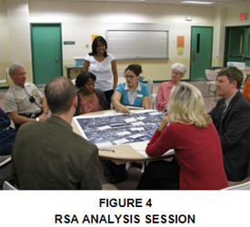 Fiure 4 RSA Analysis Session
