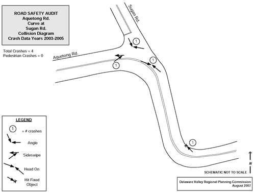 ROAD SAFETY AUDIT: Aquetong Rd. Curve at Sugan Rd. Collision Diagram Crash Data Years 2003-2005 (Total Crashes = 4, Pedestrian Crashes = 0)