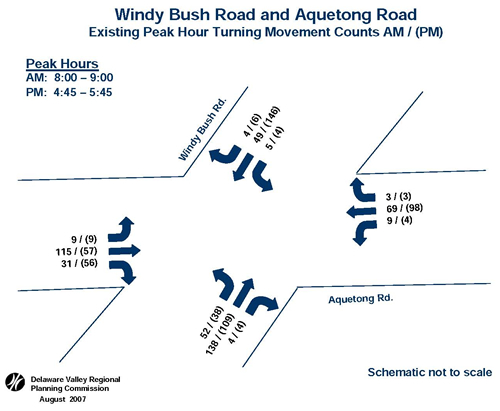 Windy Bush Road and Aquetong Road: Existing Peak Hour Turning Movement Counts AM / (PM)