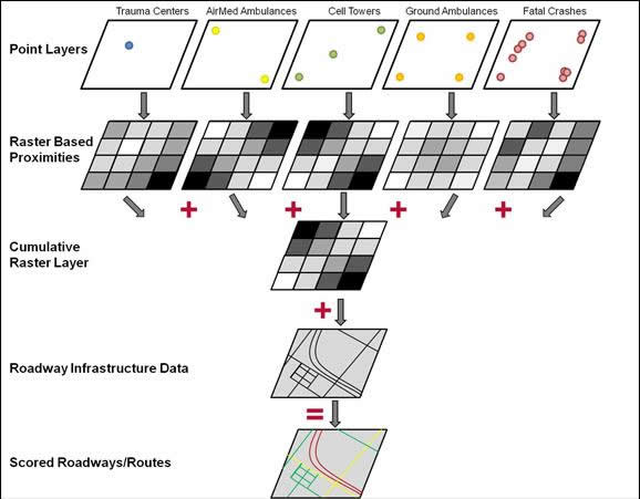 Figure 3. Generalized RSAT Methodology for Scoring Roadways