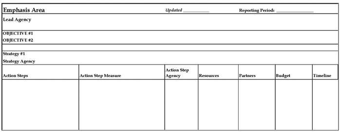 Figure 4.1 Action Planning Matric Steps