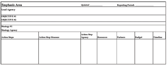 Figure 4.1 Action Planning Matrix Steps