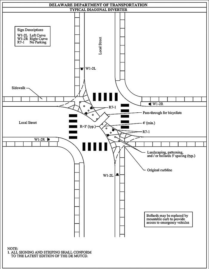 Figure 3.21.4. Sample Design for Diagonal Diverter. This figure contains a design for a diagonal diverter. The design is labeled Delaware Department of Transportation â€“ Typical Diagonal Diverter. The upper right quadrant of the design contains a text box which contains the following text "Sign Descriptions W1-2L Left Curve, W1-2R Right Curve, R7-1 No Parking". The top and left leg of the intersection are labeled "Local Street". Diagonal corner extensions extend from the top left and bottom right corners of the intersection. Both extensions have "No Parking" signs labeled. A pass through between both extensions is labeled "Pass through for bicycles". Crosswalks are labeled by horizontal and vertical black bars. The bottom right extension is labeled "Landscaping, patterning, and / or bollards 5' spacing (typ.)". The original curbline of each corner is also labeled. A text box in the lower right quadrant contains the text "Bollards may be replaced by mountable curb to provide access to emergency vehicles."