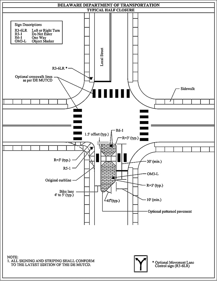 Figure 3.23.7. Sample Design for Half Closure. This figure contains a design schematic for a four leg intersection labeled "Delaware Department of Transportation – Typical Half Closure". A text box in the upper left quadrant contains the text "Sign Descriptions – Re-6LR Left or Right Turn, R5-1 Do Not Enter, R6-1 One Way, OM3-L Object Marker". There is a turn sign on the left corner of the top leg. Crosswalk lines are labeled "Optional crosswalk lines as per DE MUTCD." The sidewalk on the top right quadrant is labeled. A median island full much of the bottom leg of the intersection. The pattern on the island appears to be brick. The side of the island nearest the cross street is labeled 1.5' offset (typ.). There is a One Way sign labeled on the island. The curve near the lane is labeled R=3' (typ.). A set of ramps and cut is indicated where the crosswalk would cross over the median. A bike lane between the median and the left curb is labeled. The original curbline is indicated.