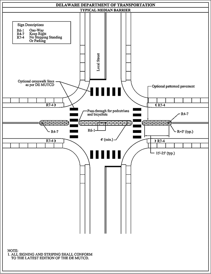 Figure 3.24.8. Sample Design for Median Barrier. This figure contains a schematic of a design for a median barrier and shows an intersection. It is labeled Delaware Department of Transportation – Typical Median Barrier. In the upper left quadrant there is a text box containing the text "Sign Description – R6-1 One Way, R4-7 Keep Right, R7-4 No Stopping Standing Or Parking". The crosswalk lines are labeled with two lines pointing to a crosswalk in the upper and left legs with the text "Optional crosswalk lines as per DE MUTCD". The upper leg is labeled in the left lane with the text "Local Road". The upper right quadrant contains a label pointing towards a section of median with the text "Optional patterned pavement". Across the centerline of the road running from left to right, there are three narrow ovals filled with a brick like pattern. The center section is separated by the other two by the crosswalk lines. The left oval has a sign labeled R4-7. The center section is labeled with a line pointing towards the left side and the text "Pass through for pedestrians and bicycles". It has a sign labeled R6-1. The right hand side of the oval is labeled "4' (min.)". The right oval has a sign labeled "R4-7" on its right end and the right end has a line pointing to it with the text "R=3' (typ.)". The curve of sidewalk on the bottom left quadrant has a sign on it labeled "R7-4". The bottom right quadrant has a label pointing to the length of the median barrier on the right and has the text "15'-25' (typ.)". The bottom of the diagram contains the text "Note: 1. All signing and striping shall conform to the latest edition of the DE MUTCD."